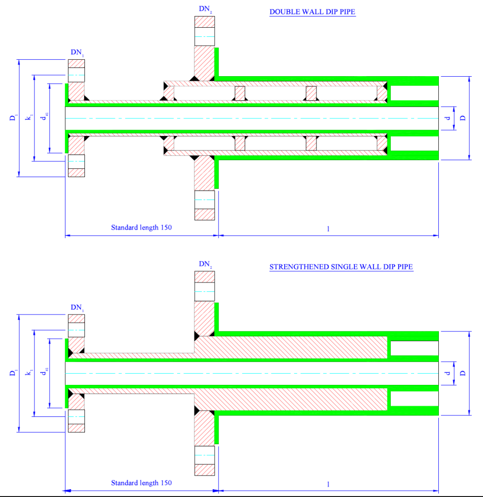 Двустенные погружные трубы PTFE (DIN)