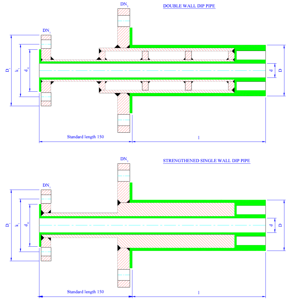 Двустенные погружные трубы PTFE (ANSI)